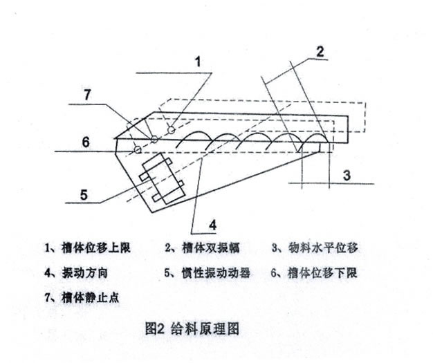 GZG振動麻豆视频网址入口示意圖